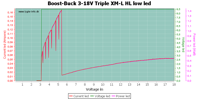 Boost-Buck%203-18V%20Triple%20XM-L%20HL%20lowLed
