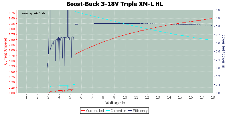 Boost-Buck%203-18V%20Triple%20XM-L%20HL