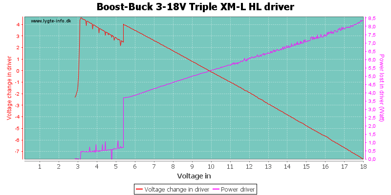 Boost-Buck%203-18V%20Triple%20XM-L%20HLDriver