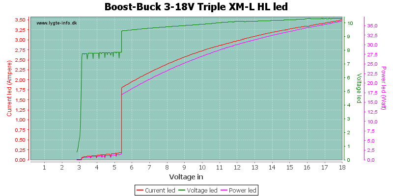 Boost-Buck%203-18V%20Triple%20XM-L%20HLLed