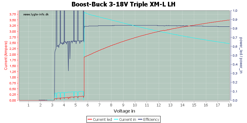 Boost-Buck%203-18V%20Triple%20XM-L%20LH