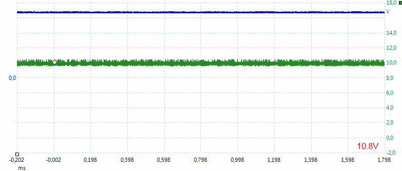 High%2010.8V