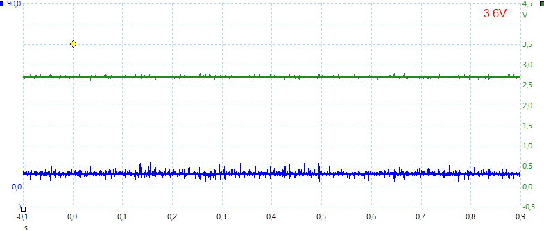 LD-29%202.8A%201-2%20Cell%203.6V%20low