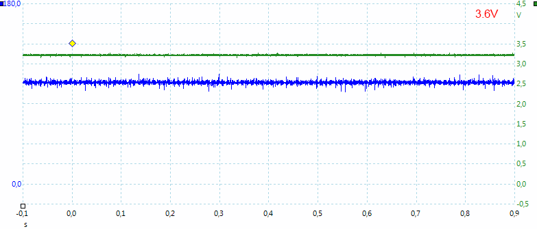 LD-29%202.8A%201-2%20Cell%203.6V