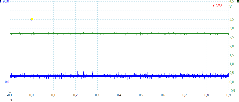 LD-29%202.8A%201-2%20Cell%207.2V%20low