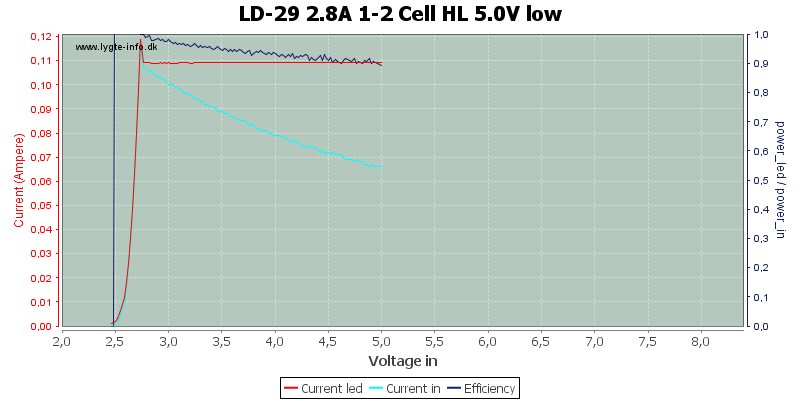 LD-29%202.8A%201-2%20Cell%20HL%205.0V%20low