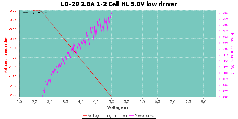 LD-29%202.8A%201-2%20Cell%20HL%205.0V%20lowDriver