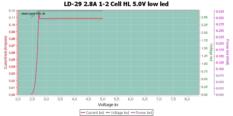 LD-29%202.8A%201-2%20Cell%20HL%205.0V%20lowLed