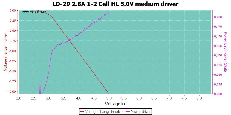 LD-29%202.8A%201-2%20Cell%20HL%205.0V%20mediumDriver