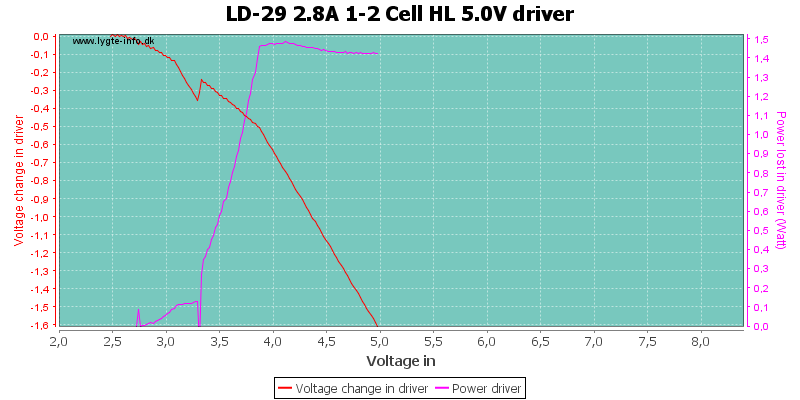 LD-29%202.8A%201-2%20Cell%20HL%205.0VDriver