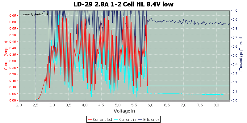 LD-29%202.8A%201-2%20Cell%20HL%208.4V%20low