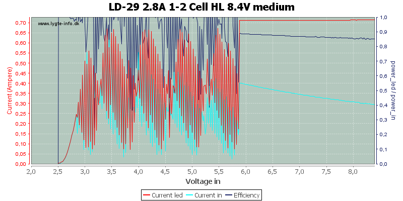 LD-29%202.8A%201-2%20Cell%20HL%208.4V%20medium