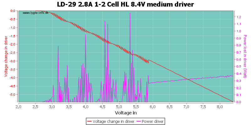 LD-29%202.8A%201-2%20Cell%20HL%208.4V%20mediumDriver