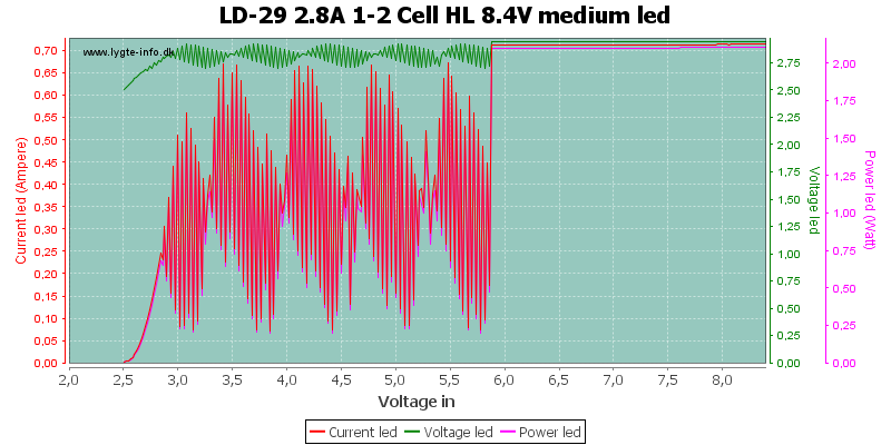 LD-29%202.8A%201-2%20Cell%20HL%208.4V%20mediumLed