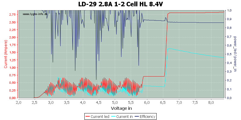 LD-29%202.8A%201-2%20Cell%20HL%208.4V