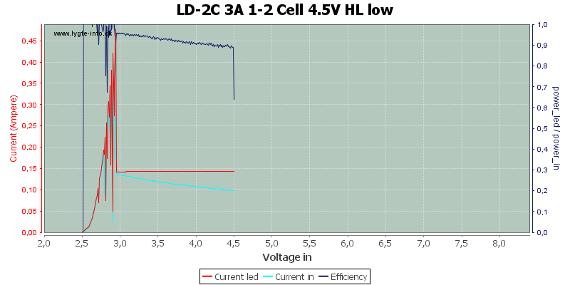 LD-2C%203A%201-2%20Cell%204.5V%20HL%20low