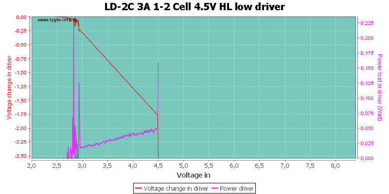 LD-2C%203A%201-2%20Cell%204.5V%20HL%20lowDriver