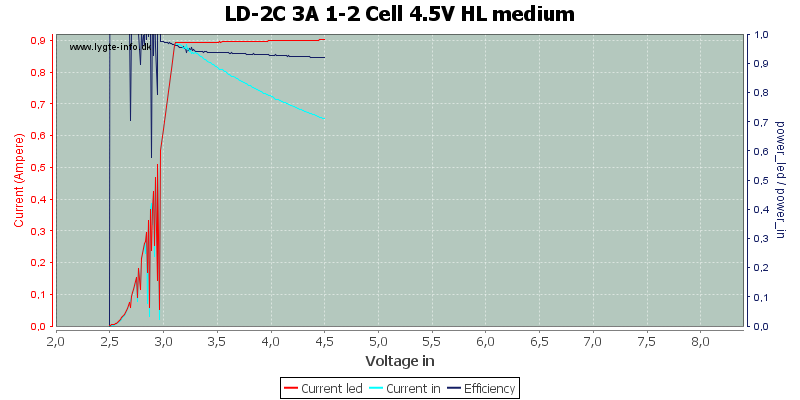 LD-2C%203A%201-2%20Cell%204.5V%20HL%20medium