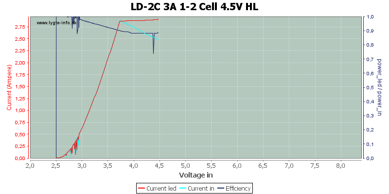 LD-2C%203A%201-2%20Cell%204.5V%20HL