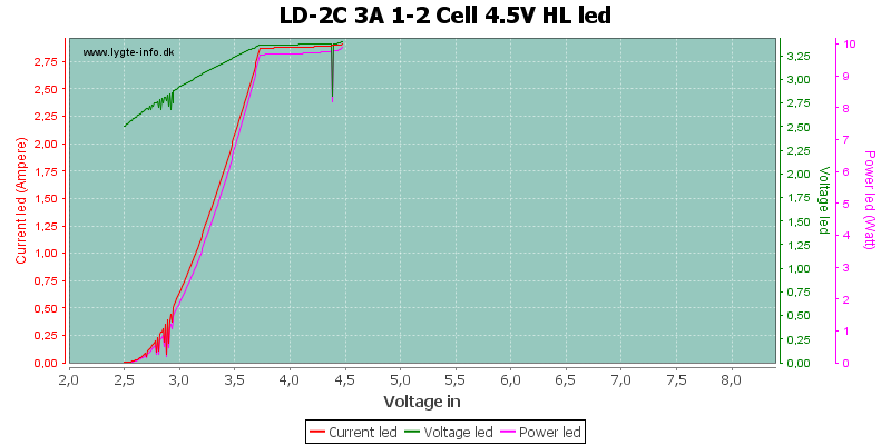 LD-2C%203A%201-2%20Cell%204.5V%20HLLed