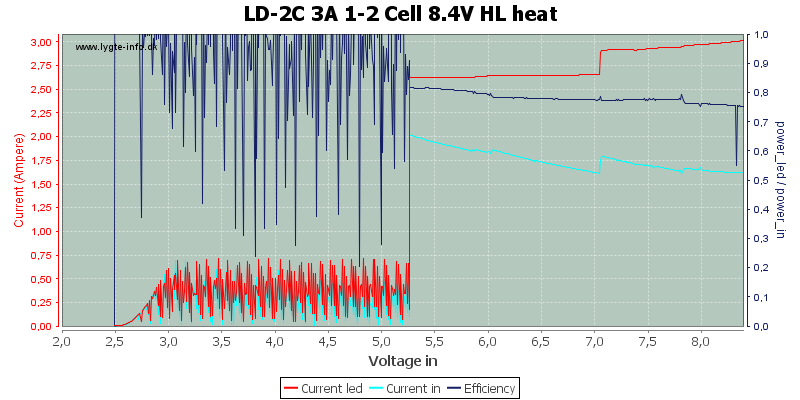 LD-2C%203A%201-2%20Cell%208.4V%20HL%20heat