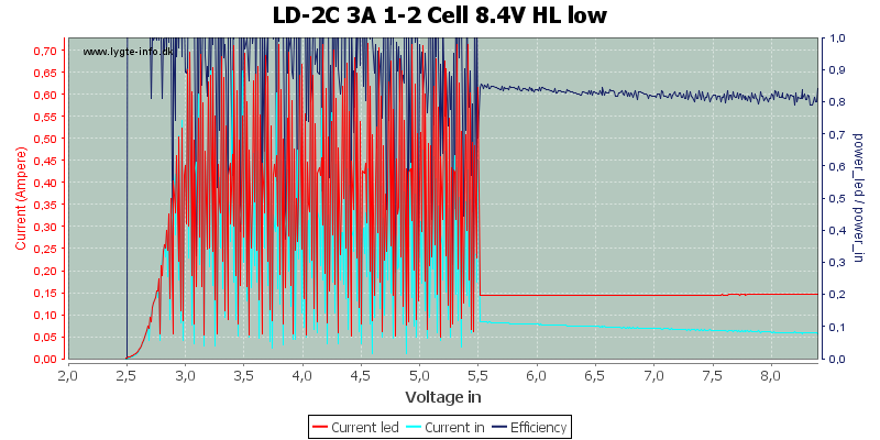 LD-2C%203A%201-2%20Cell%208.4V%20HL%20low