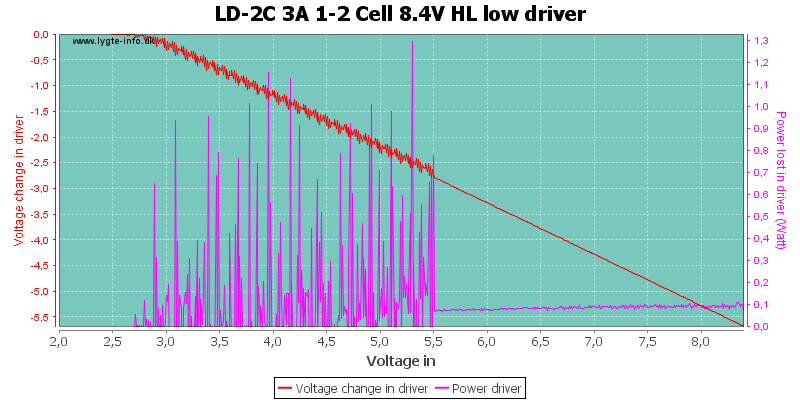 LD-2C%203A%201-2%20Cell%208.4V%20HL%20lowDriver