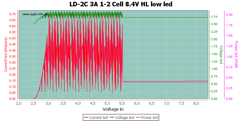 LD-2C%203A%201-2%20Cell%208.4V%20HL%20lowLed