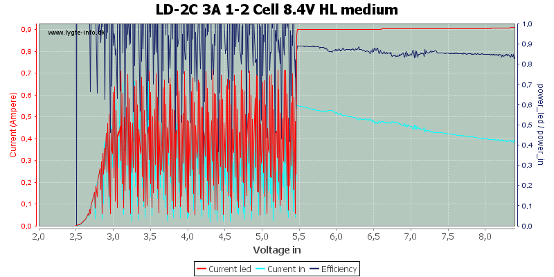 LD-2C%203A%201-2%20Cell%208.4V%20HL%20medium