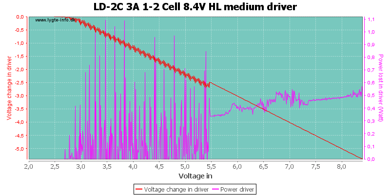 LD-2C%203A%201-2%20Cell%208.4V%20HL%20mediumDriver