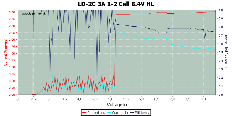 LD-2C%203A%201-2%20Cell%208.4V%20HL