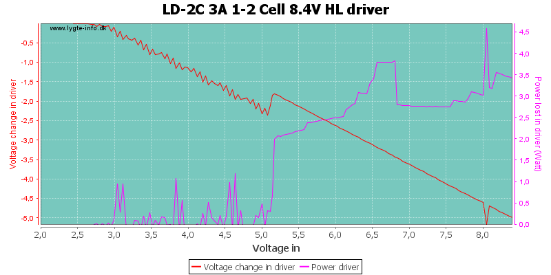 LD-2C%203A%201-2%20Cell%208.4V%20HLDriver