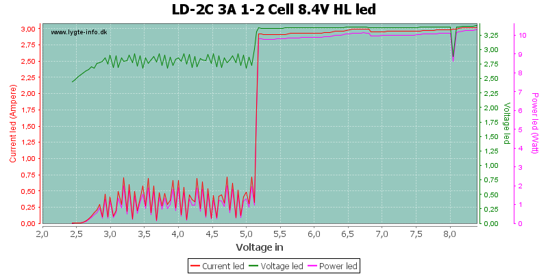 LD-2C%203A%201-2%20Cell%208.4V%20HLLed