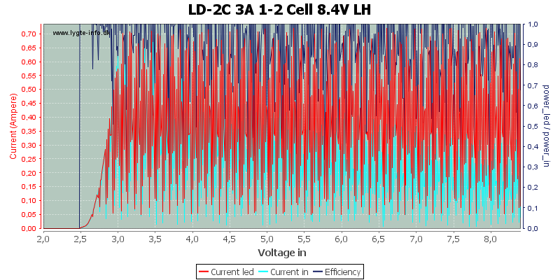 LD-2C%203A%201-2%20Cell%208.4V%20LH