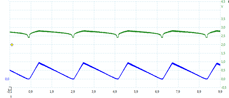 BatteryWarning