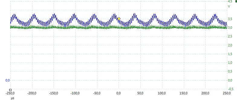 High%201.2V