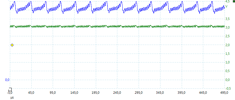 High%202.4V