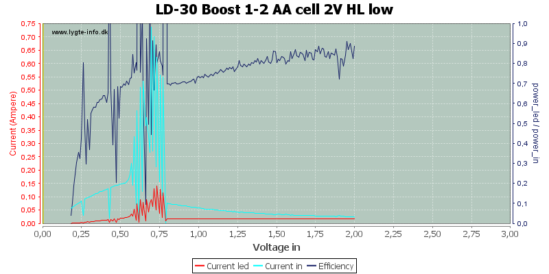LD-30%20Boost%201-2%20AA%20cell%202V%20HL%20low