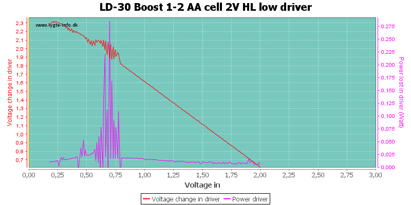 LD-30%20Boost%201-2%20AA%20cell%202V%20HL%20lowDriver