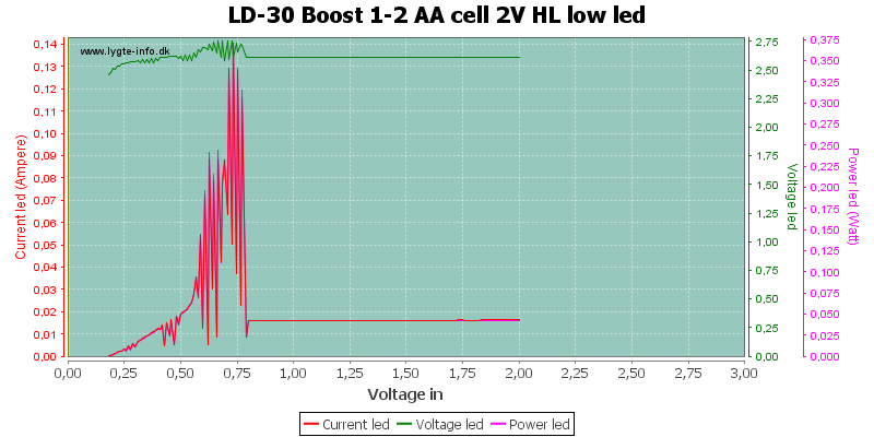LD-30%20Boost%201-2%20AA%20cell%202V%20HL%20lowLed