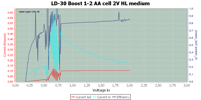 LD-30%20Boost%201-2%20AA%20cell%202V%20HL%20medium