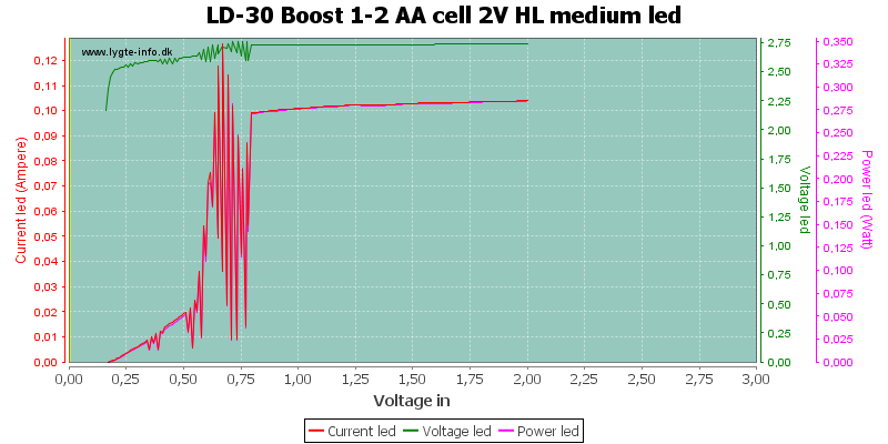 LD-30%20Boost%201-2%20AA%20cell%202V%20HL%20mediumLed