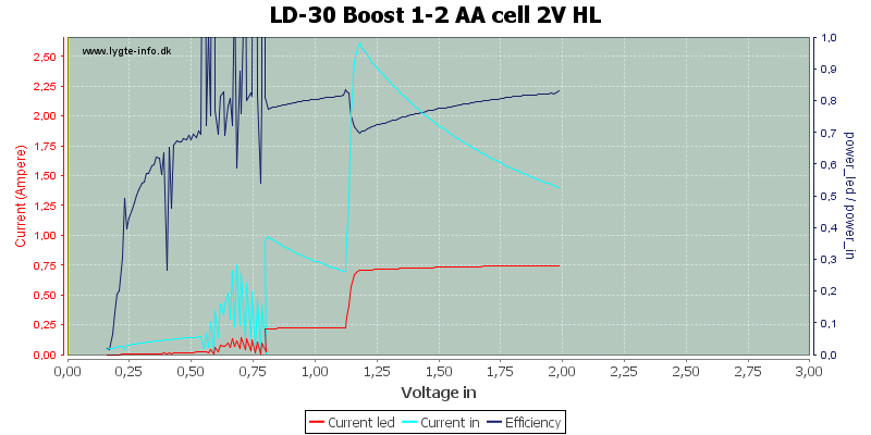 LD-30%20Boost%201-2%20AA%20cell%202V%20HL
