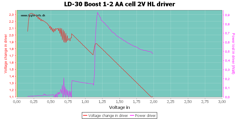 LD-30%20Boost%201-2%20AA%20cell%202V%20HLDriver