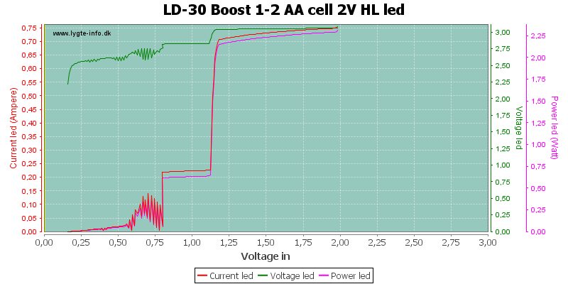 LD-30%20Boost%201-2%20AA%20cell%202V%20HLLed