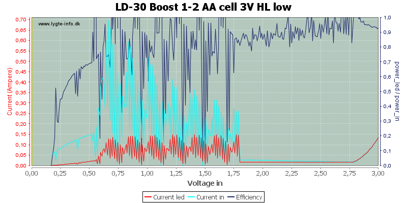 LD-30%20Boost%201-2%20AA%20cell%203V%20HL%20low