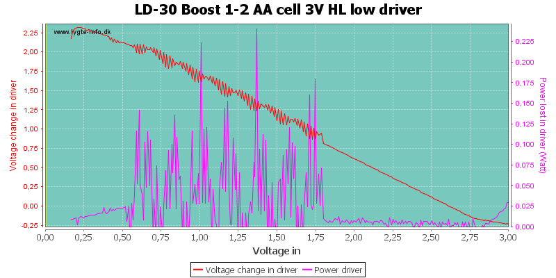 LD-30%20Boost%201-2%20AA%20cell%203V%20HL%20lowDriver