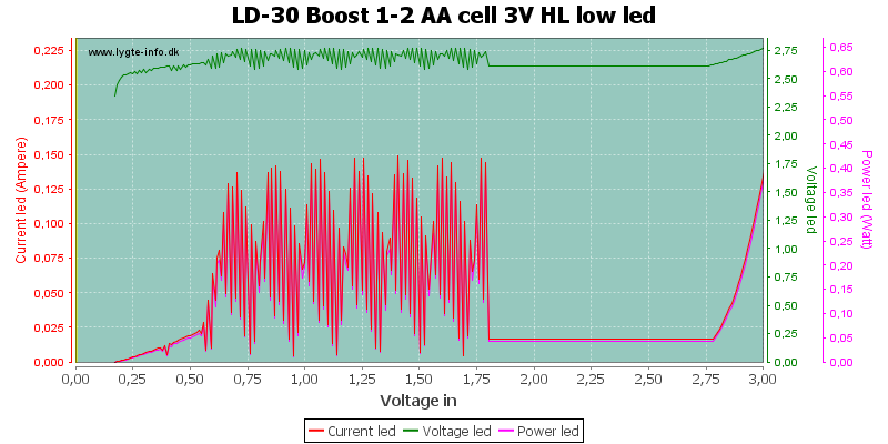 LD-30%20Boost%201-2%20AA%20cell%203V%20HL%20lowLed