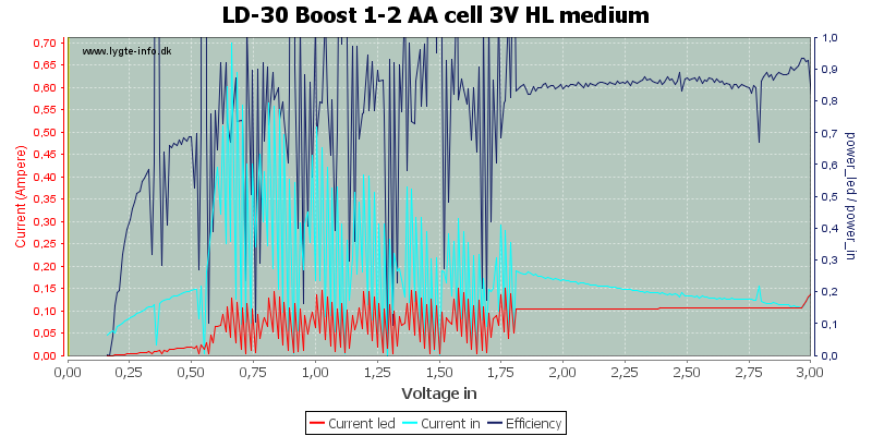 LD-30%20Boost%201-2%20AA%20cell%203V%20HL%20medium