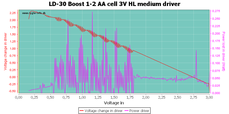 LD-30%20Boost%201-2%20AA%20cell%203V%20HL%20mediumDriver